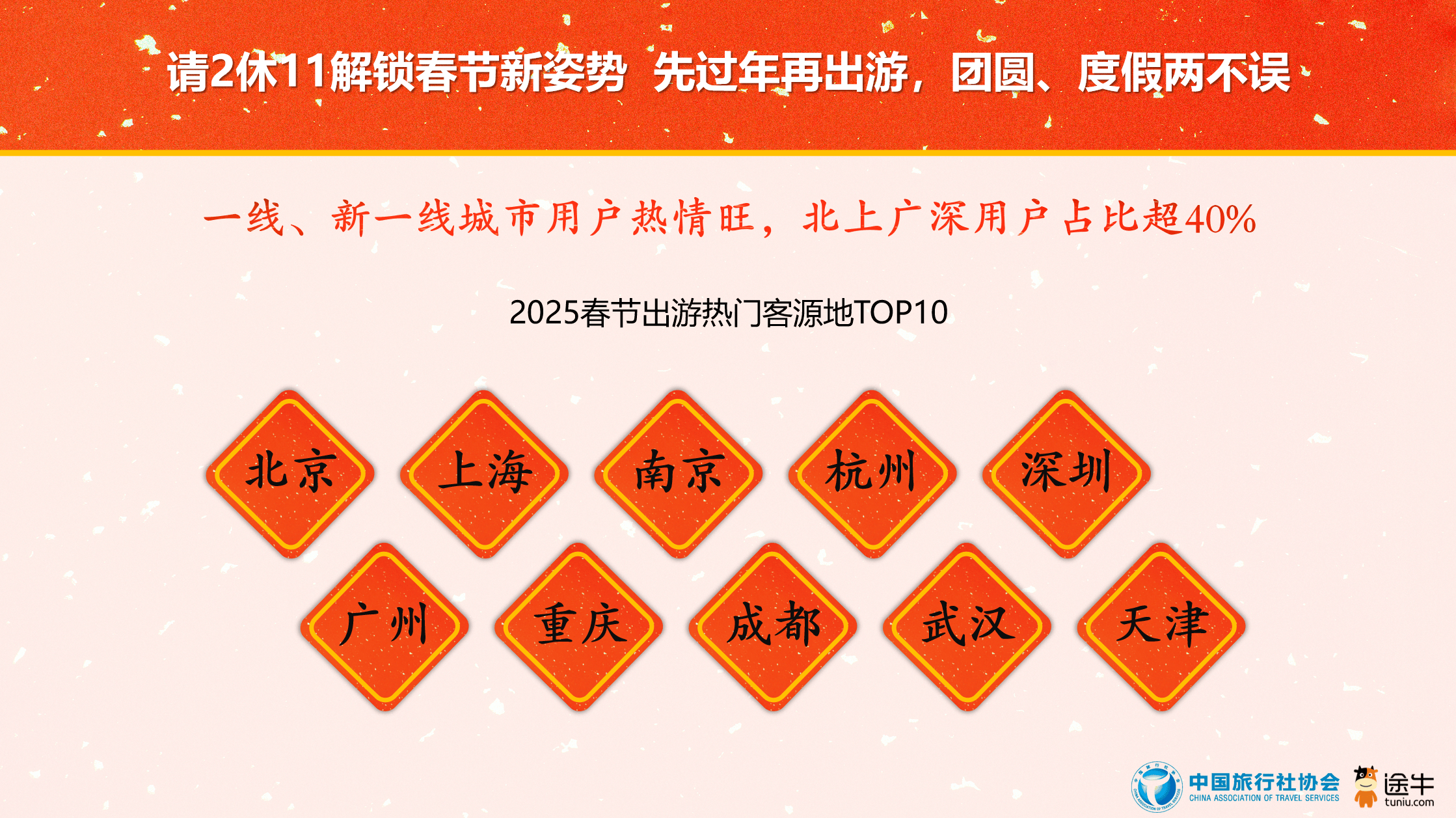 途牛旅游网途牛旅游，一站式旅游服务平台