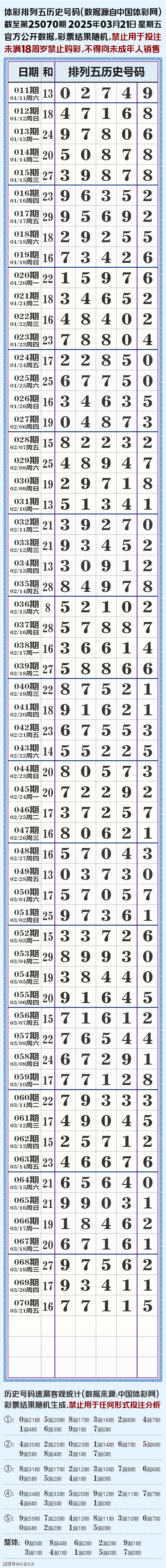排列五今天开奖号排列五今天开奖号揭晓