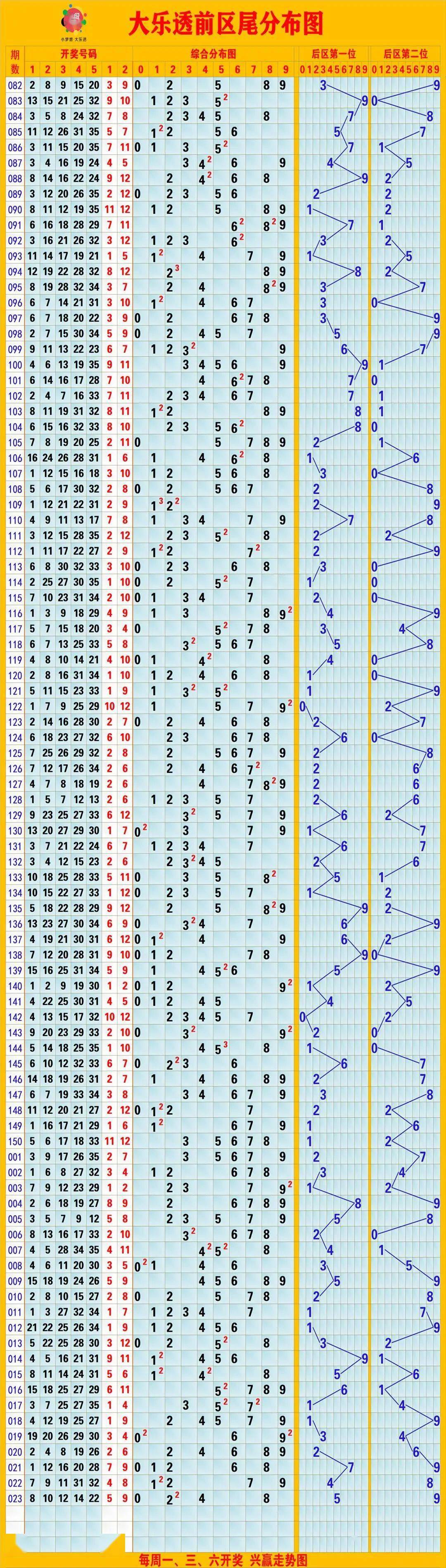 3D福彩开机号走势图，揭秘彩票神秘力量