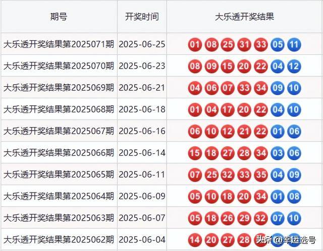 今日大乐透开奖号码今日大乐透开奖号码揭晓