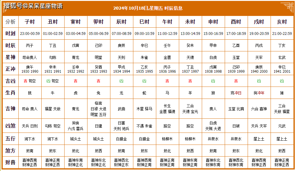 2024年1月18日黄道吉日查询