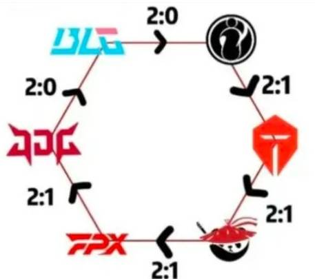 LNG战队是哪个国家LNG战队是哪个国家？-第2张图片