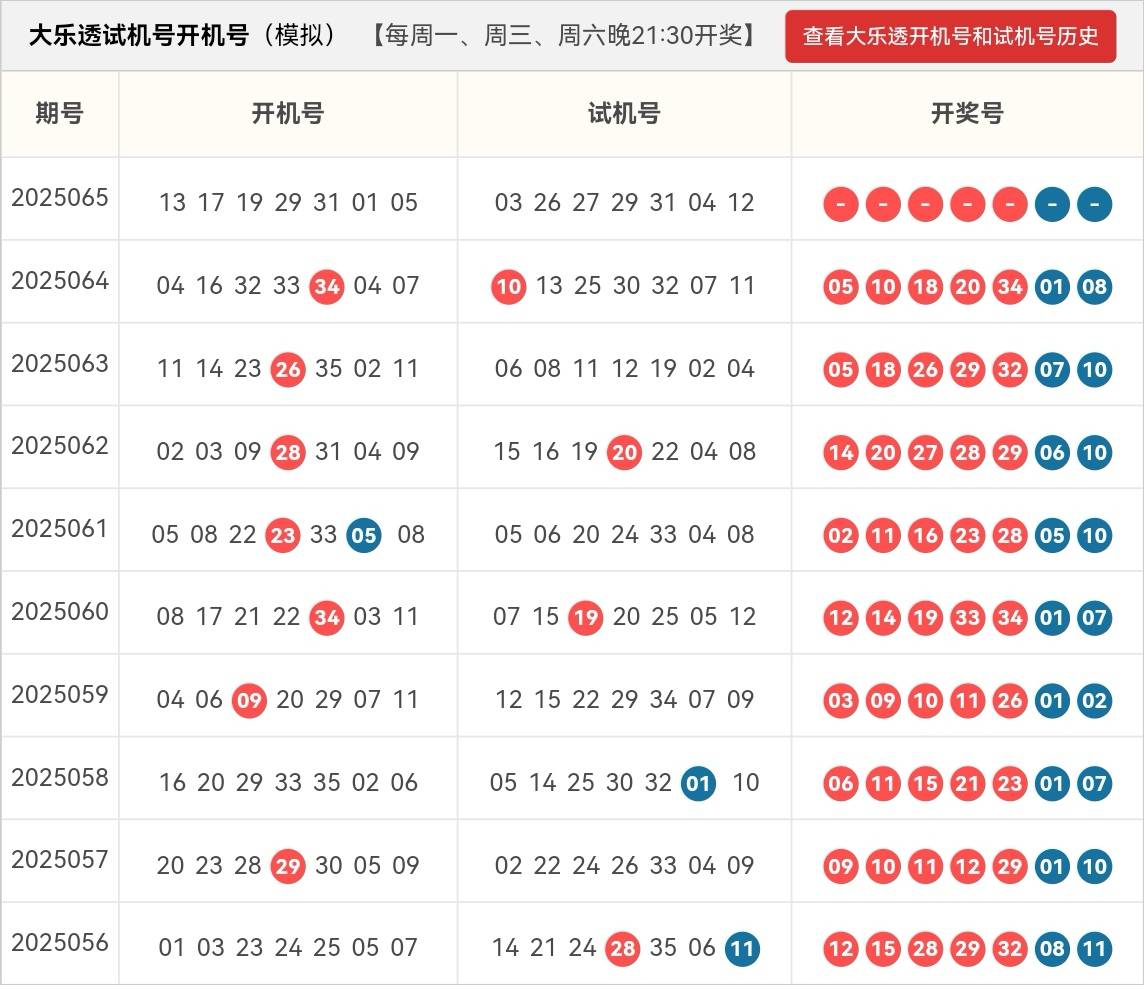 今天3D开机号和试机号多少?今天3D开机号和试机号揭晓-第2张图片