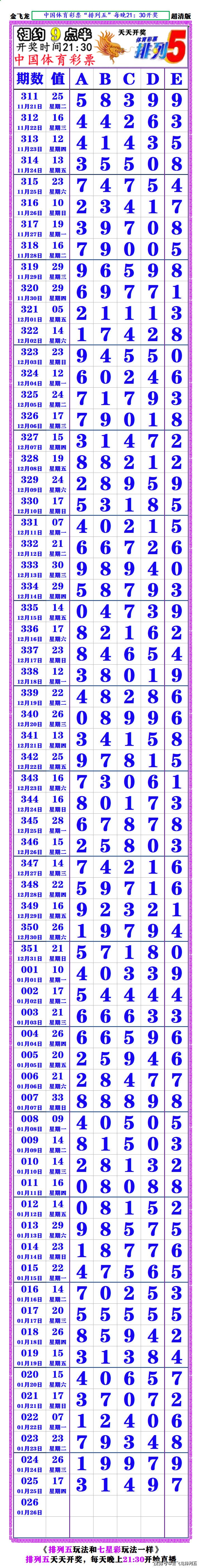 最新七星彩开奖信息最新七星彩开奖信息-第2张图片