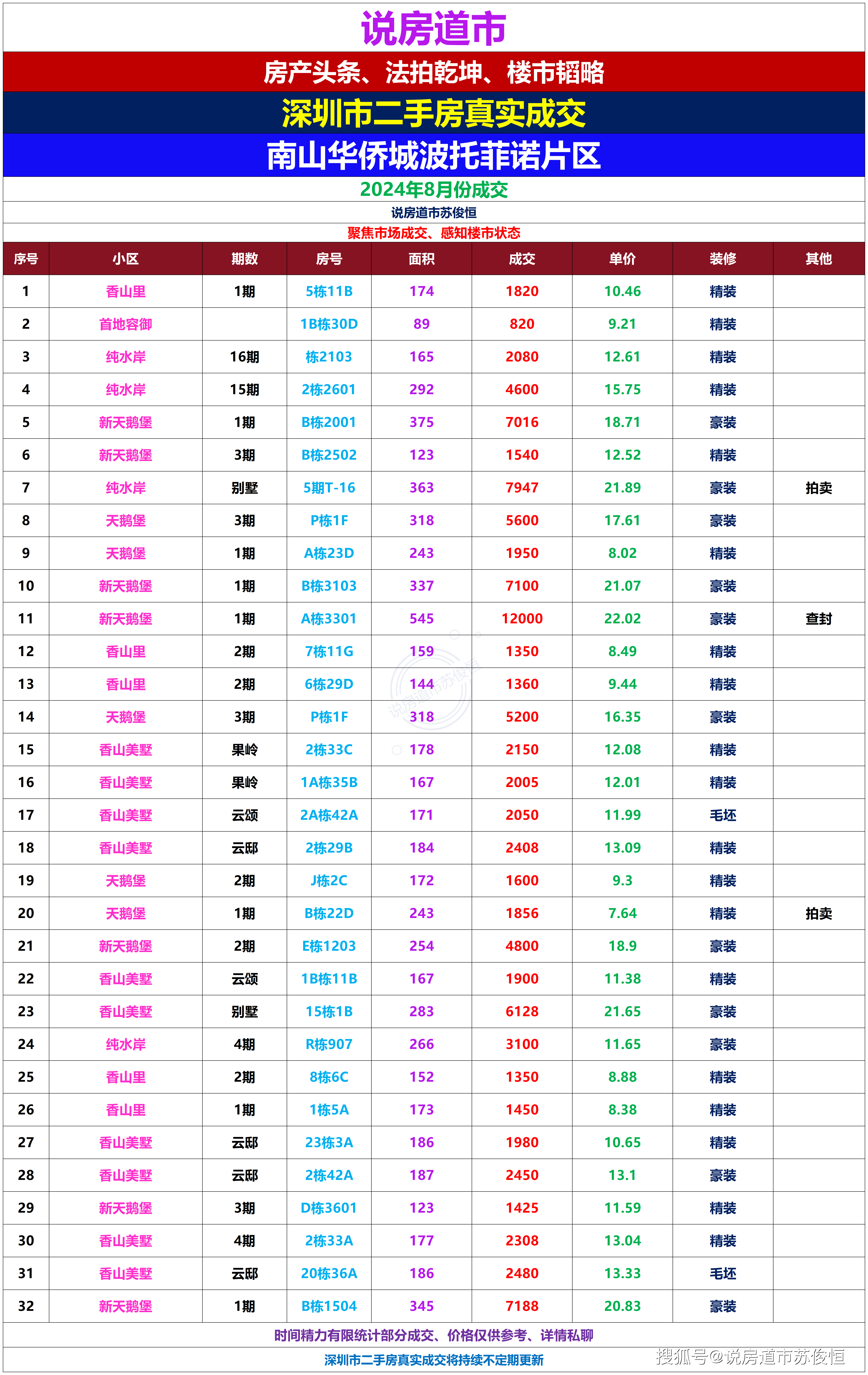2024香港开奖记录查询表格关于2024香港开奖记录查询表格的详细文章