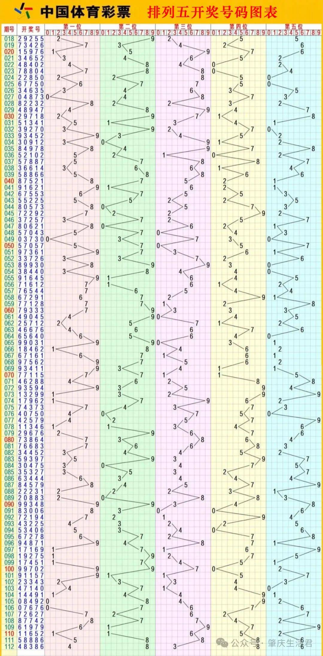 排列五 开奖结果排列五开奖结果揭晓