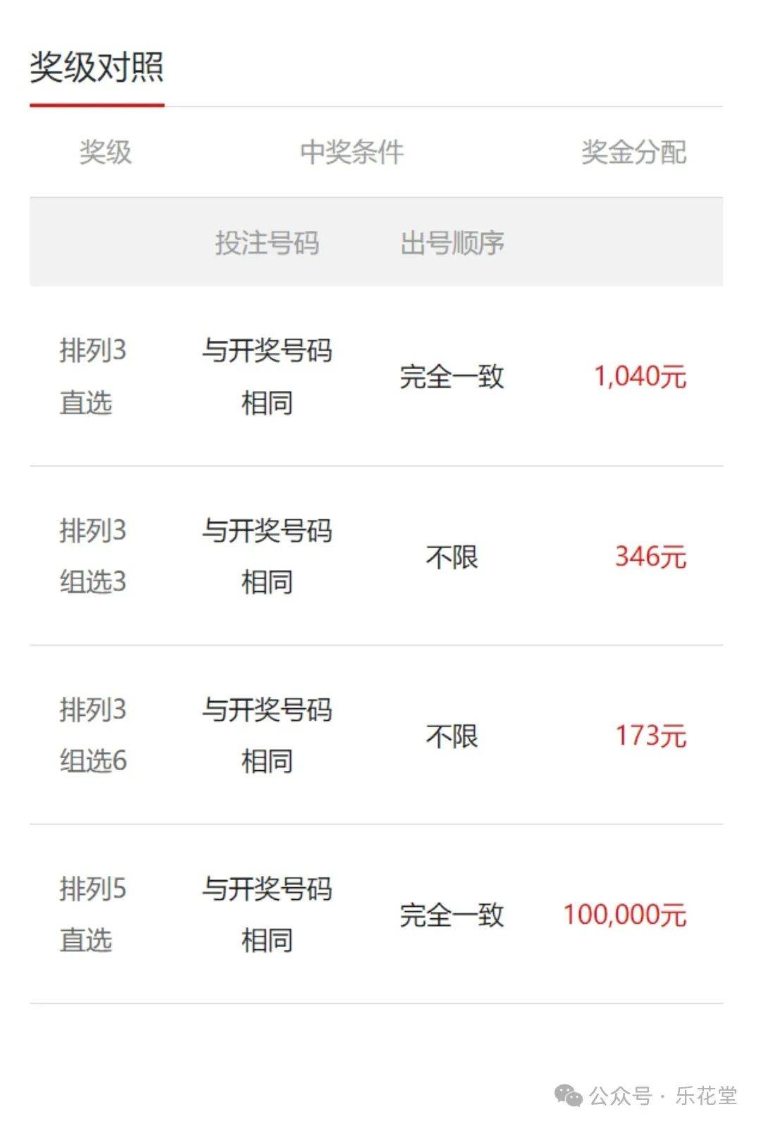 排列三历史开奖号码结果排列三历史开奖号码分析
