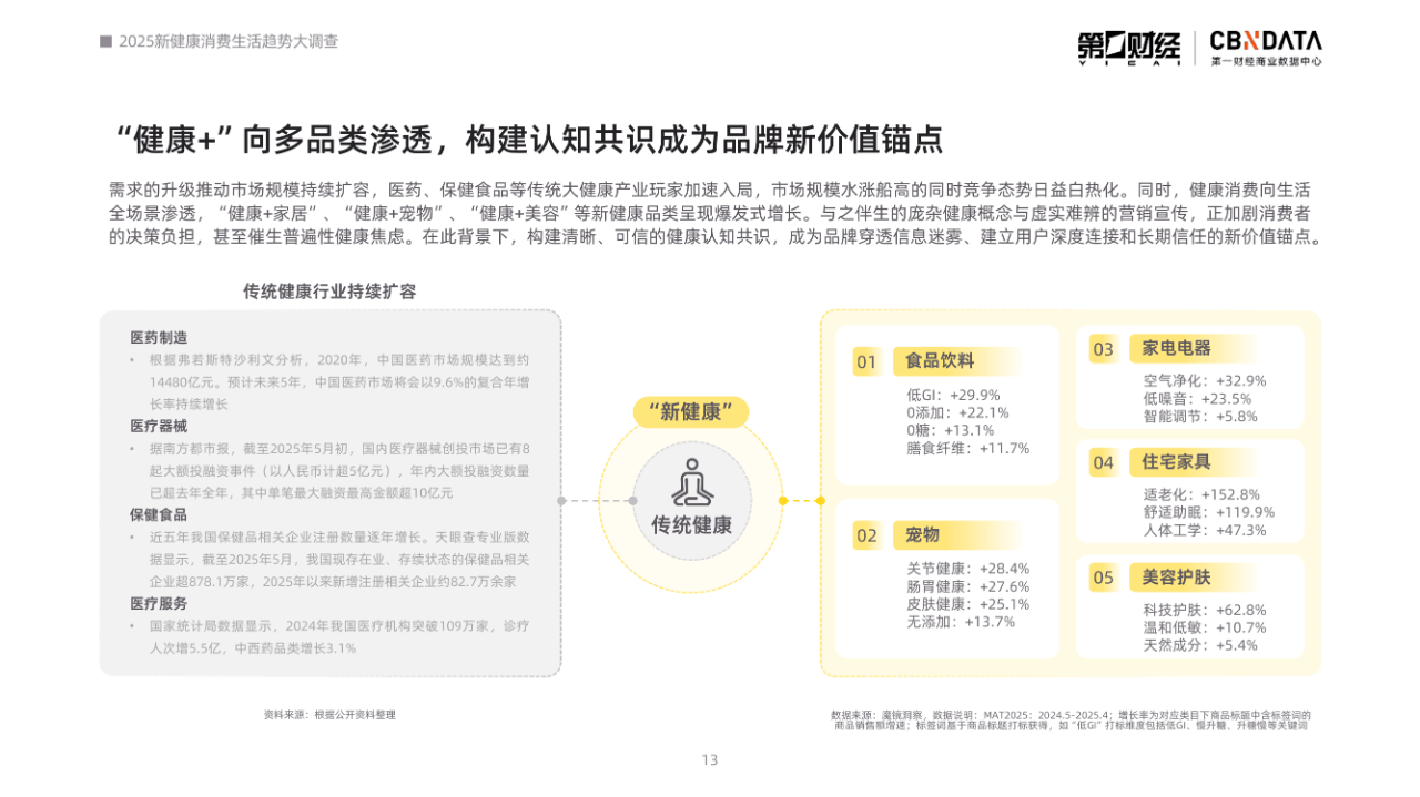 给个网站2025年能用的网站网站关键词，健康生活资源-第2张图片