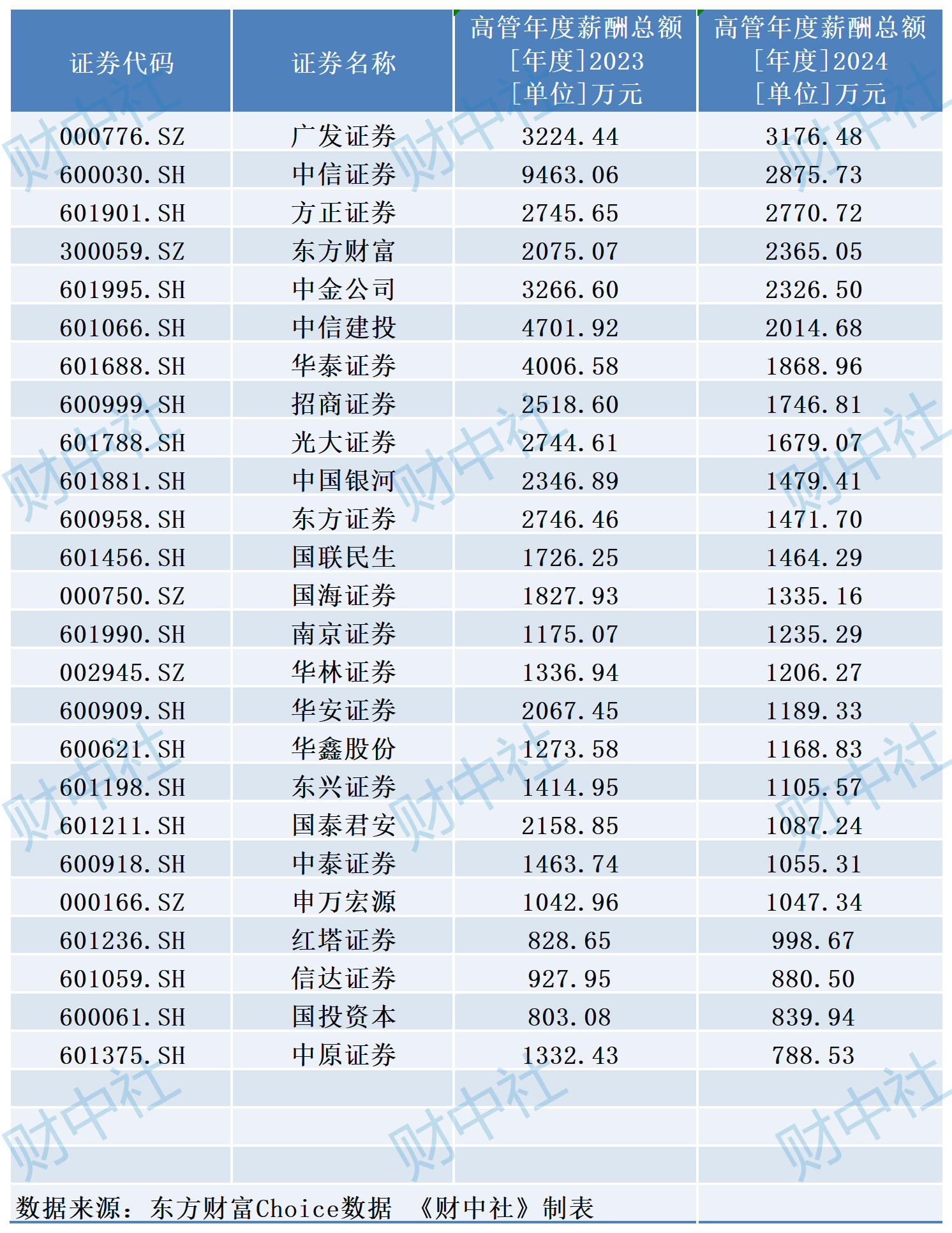 广发证券app下载广发证券APP下载体验