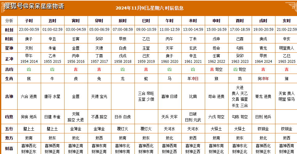 2024年2月黄道吉日查询2024年2月黄道吉日查询