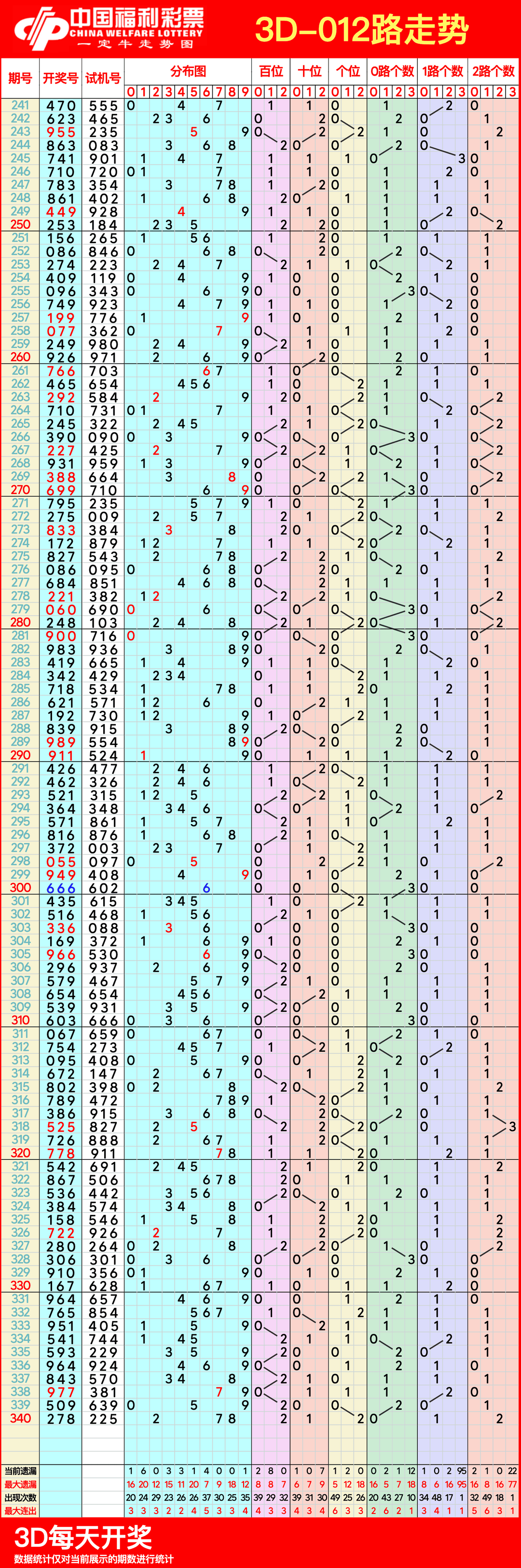福彩3d画谜总汇大全五彩3d九堡福彩3D画谜总汇