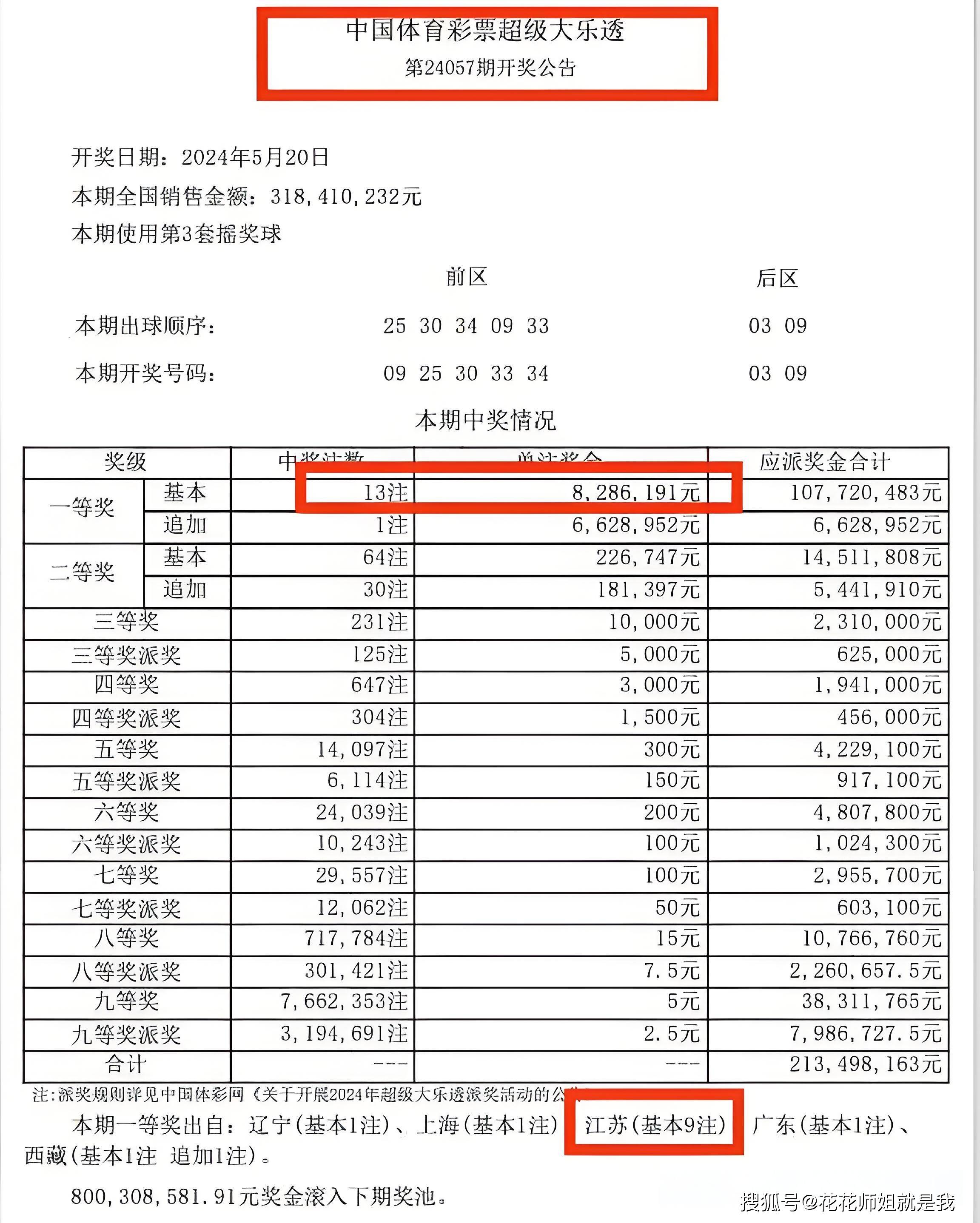 双色球摇奖模拟器，探索彩票游戏的无限可能