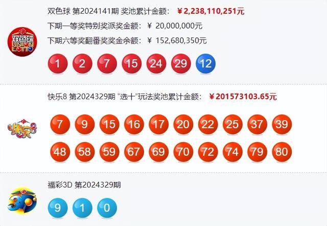双色球开奖号码开奖结果双色球开奖号码开奖结果揭晓-第2张图片