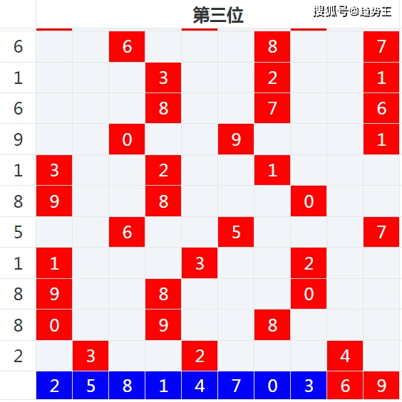 七星彩论坛一南海彩票社区一华南地区火爆七星彩南海彩票论坛，探索彩票新天地-第2张图片