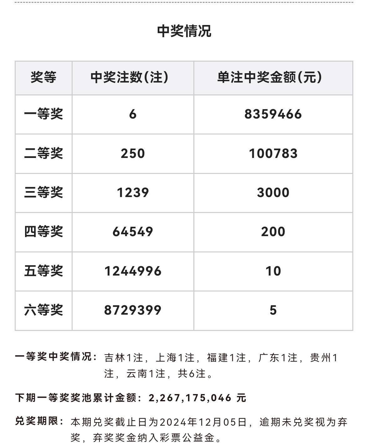 双色球历史开奖记录查询双色球历史开奖记录分析-第2张图片