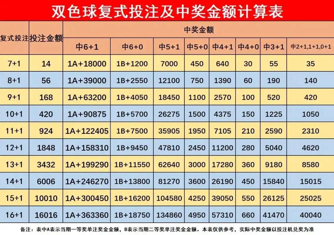 双色球预测专家最准确高手-第2张图片
