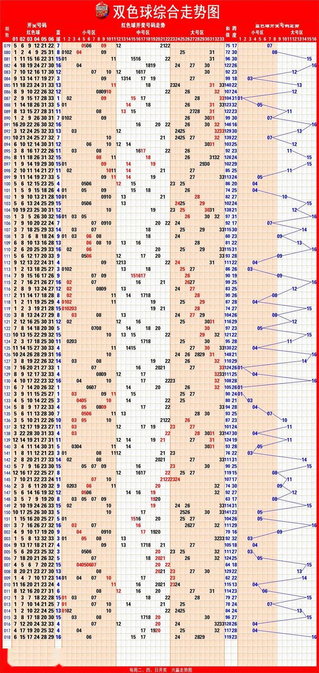 双色球开奖基本走势图带连线大乐透双色球开奖基本走势图带连线分析-第2张图片