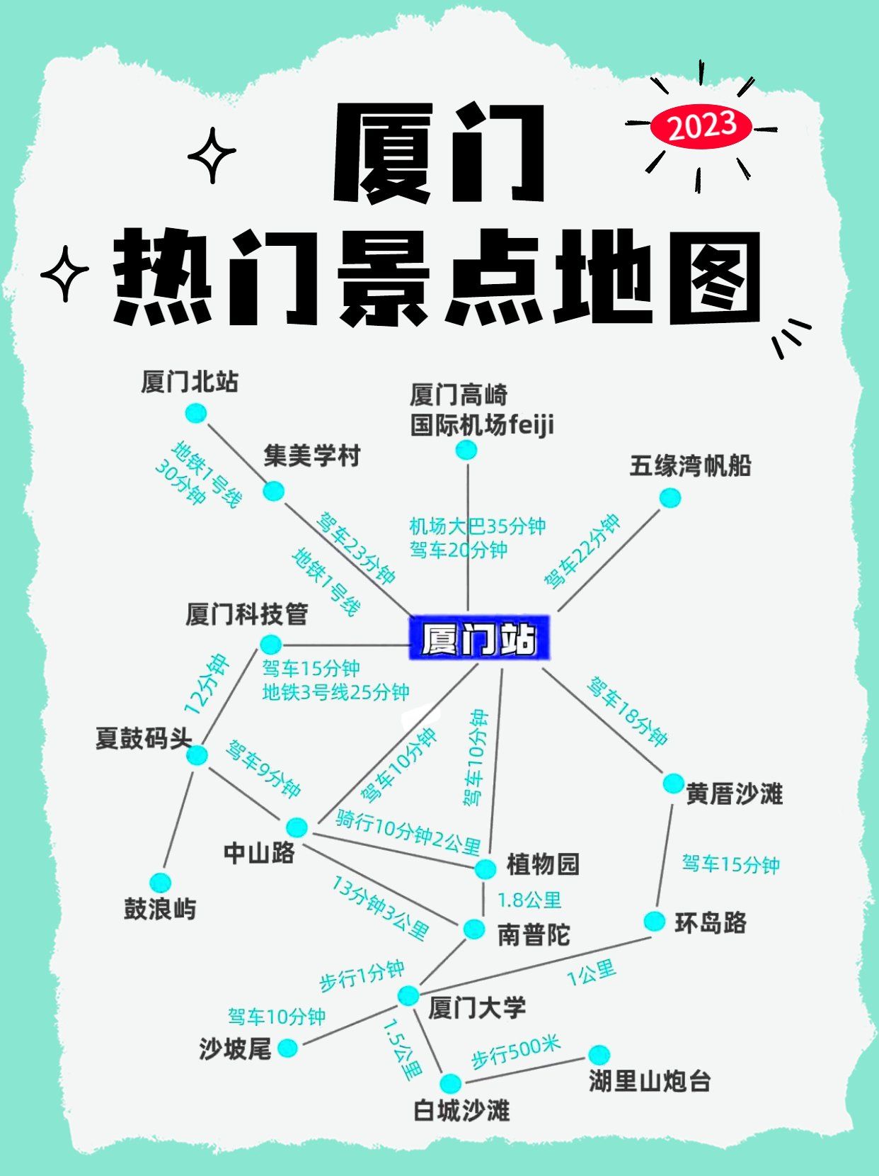 福州到厦门的距离