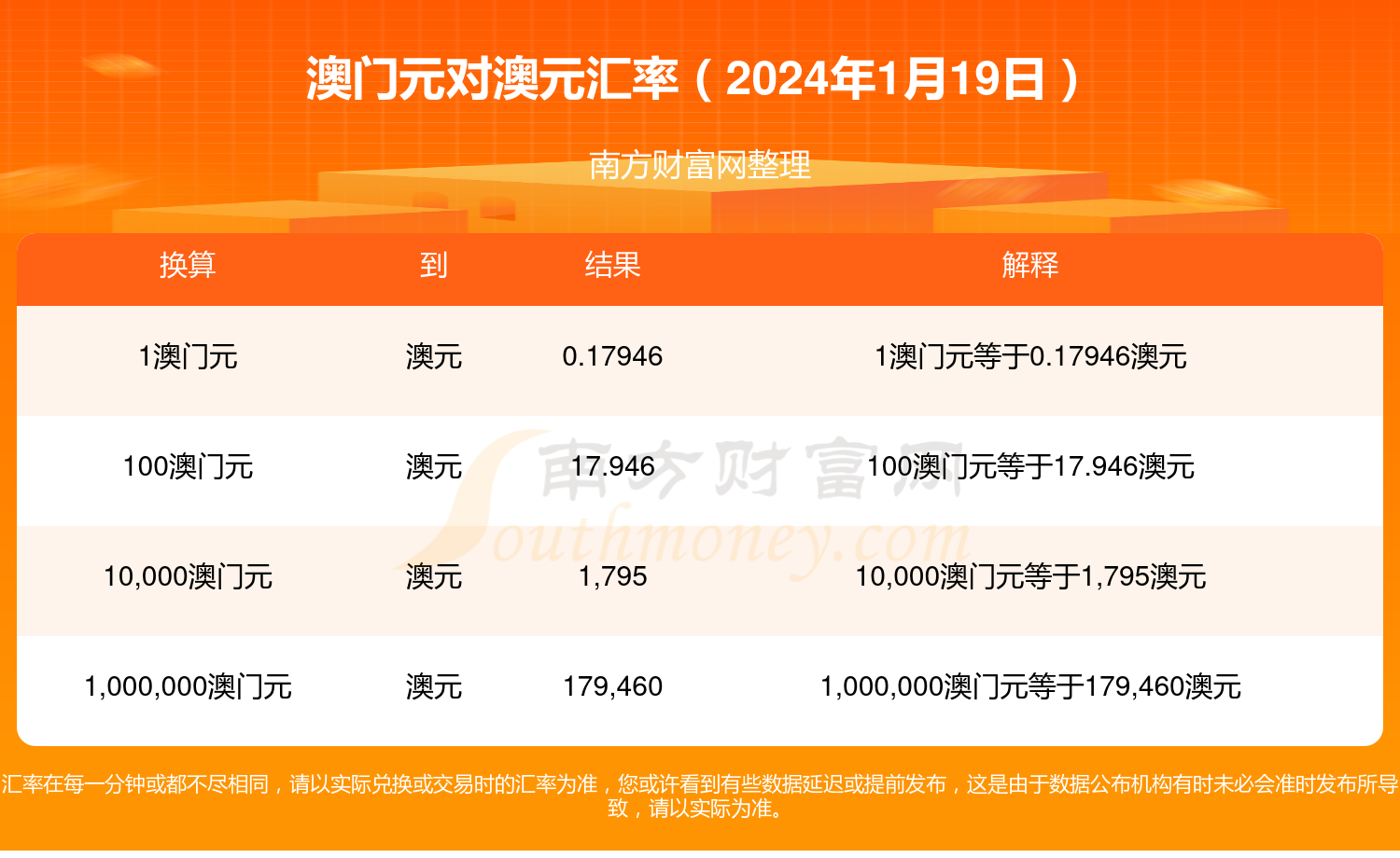 2020年澳门免费资料大全正版2020澳门2023全年资料免费看