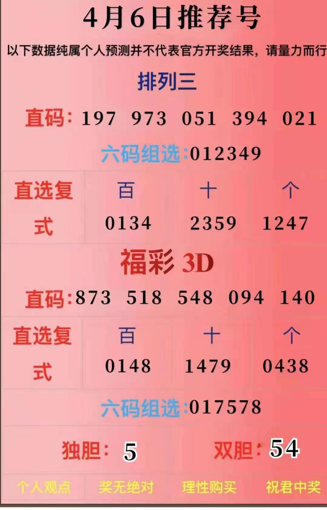 3d专业版走势图带连线175003D专业走势图，引领专业版图的新篇章