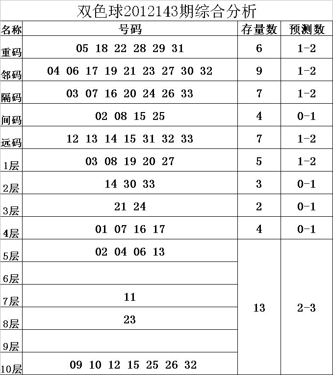 2012开奖记录2012开奖记录回顾-第1张图片