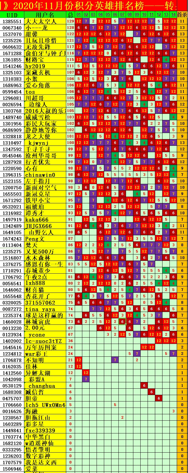 3b今晚开奖号码今晚3B开奖号揭晓