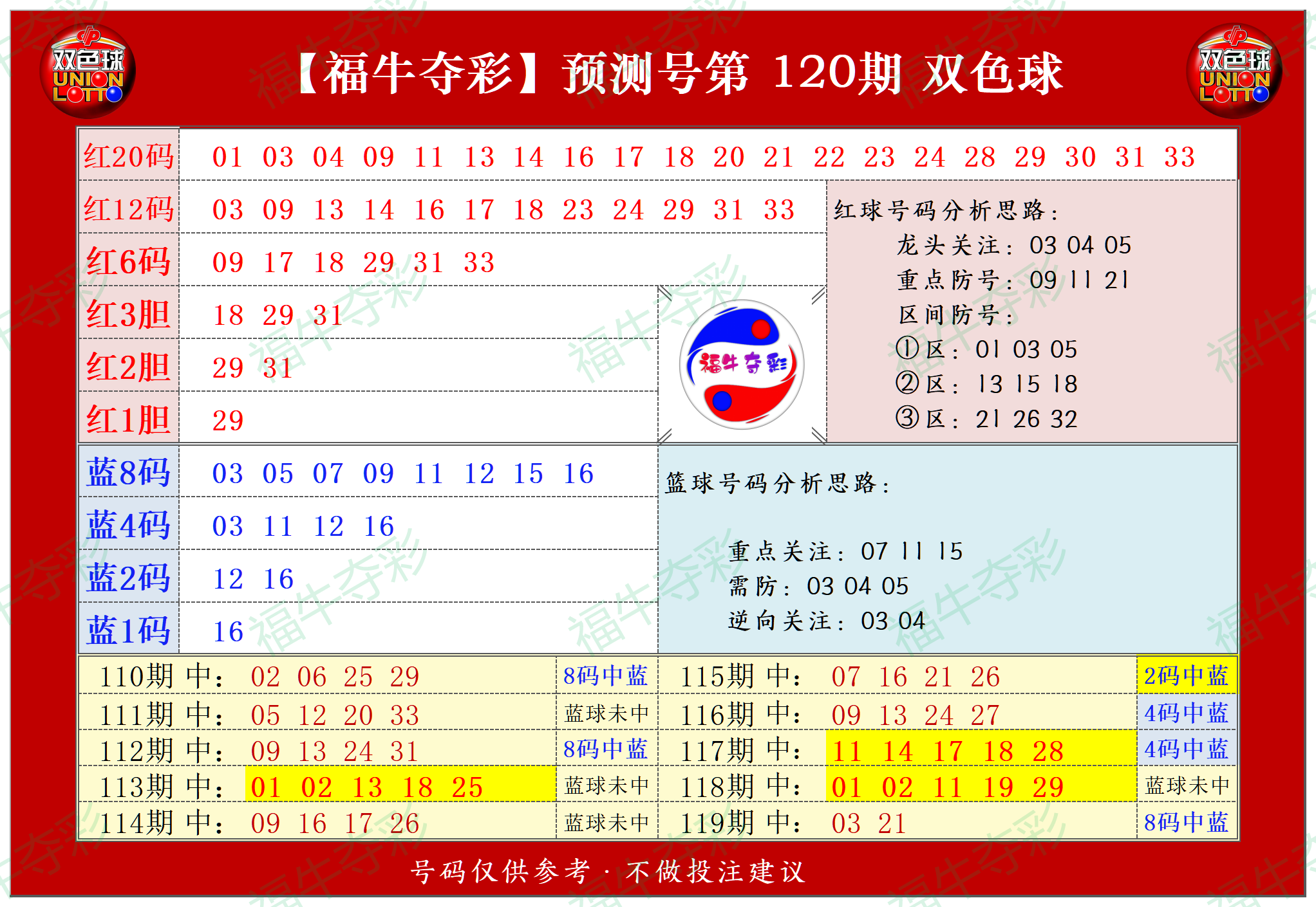 双色球预测论坛文章