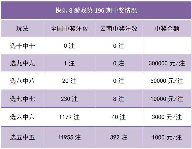 今天晚上快乐8开奖号码是多少？