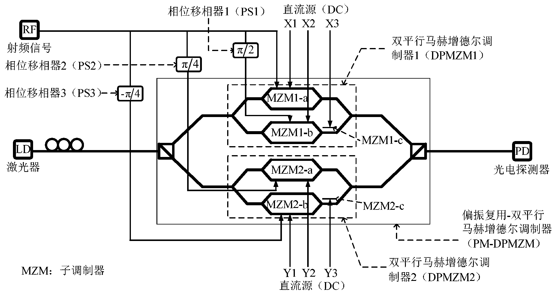 本振泄露本振泄露问题研究-第3张图片