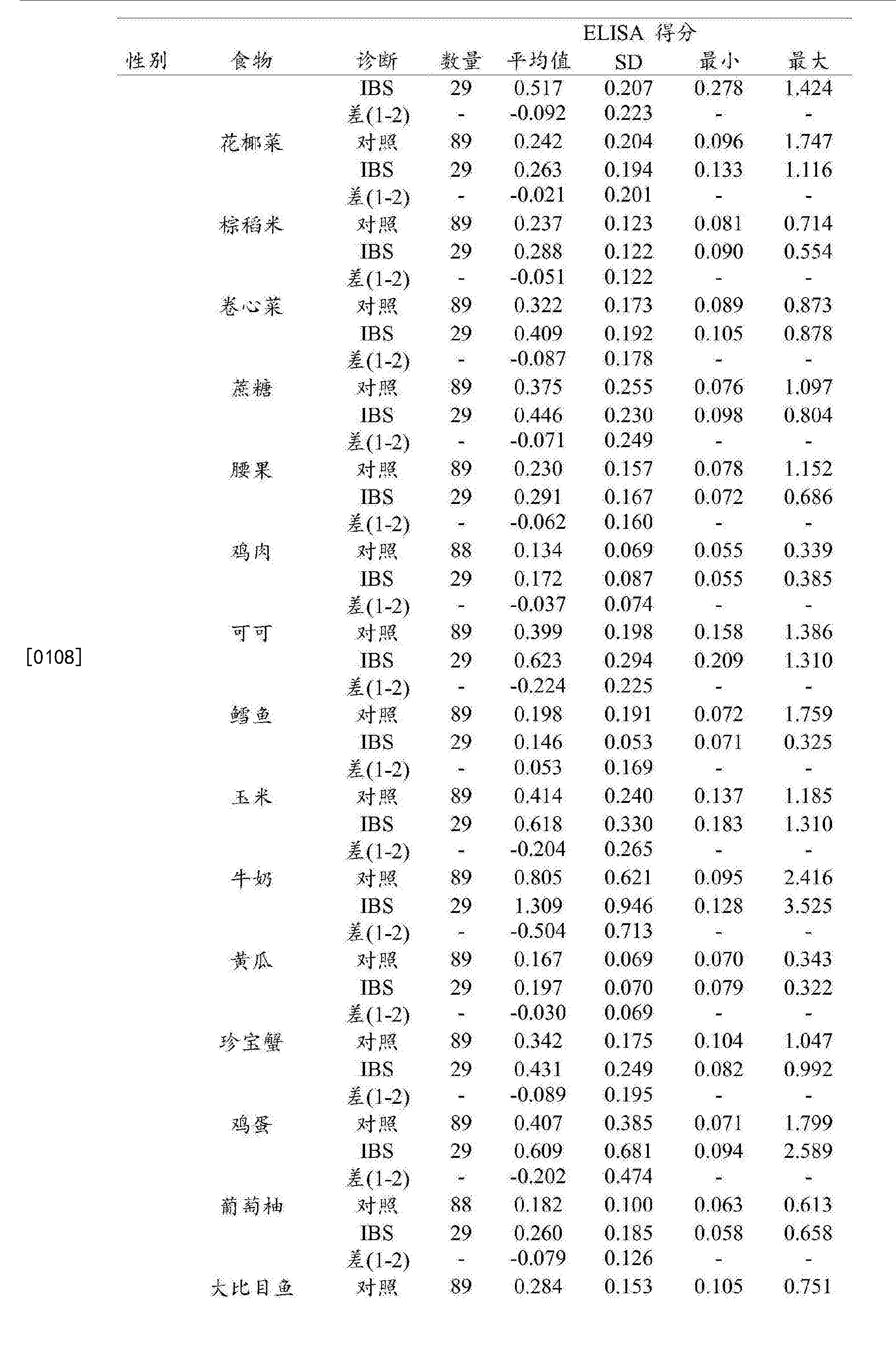 二十四种阴性外貌形状和特征男二十四种阴性外貌形状探讨-第2张图片