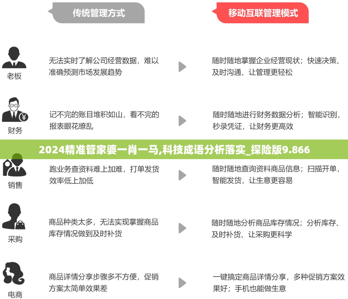 2024年管家婆一肖中特管家婆一肖2024年展望