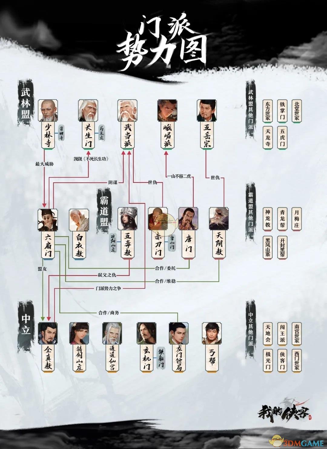 我的侠客如何保存阵容