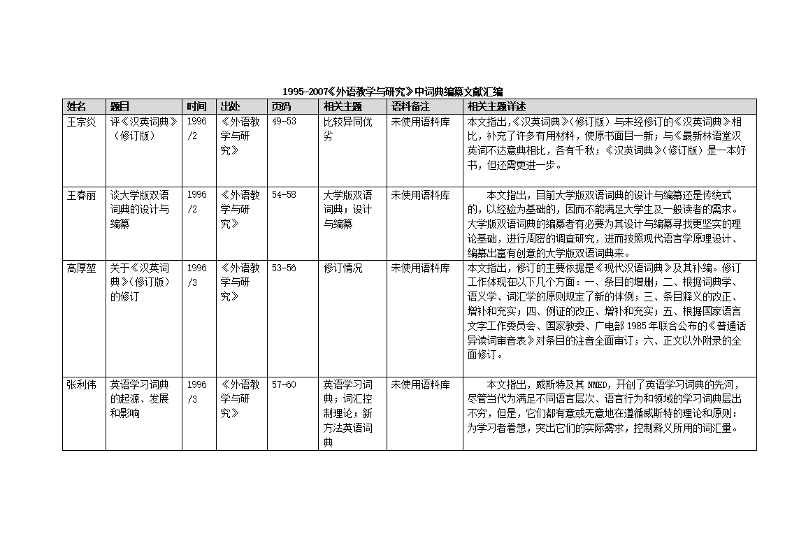 中国体内精汇编3