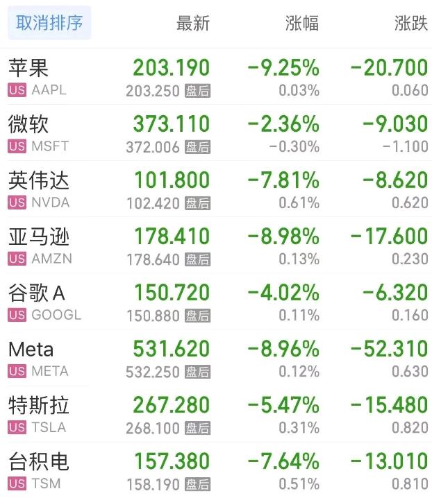 苹果市值新高的原因苹果市值新高，科技巨头的新篇章-第3张图片