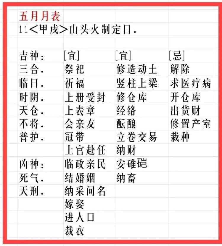 今天是农历多少号今天是农历二零二三年五月廿八，具体日期根据公历和农历转换算法可能会有所不同。-第2张图片