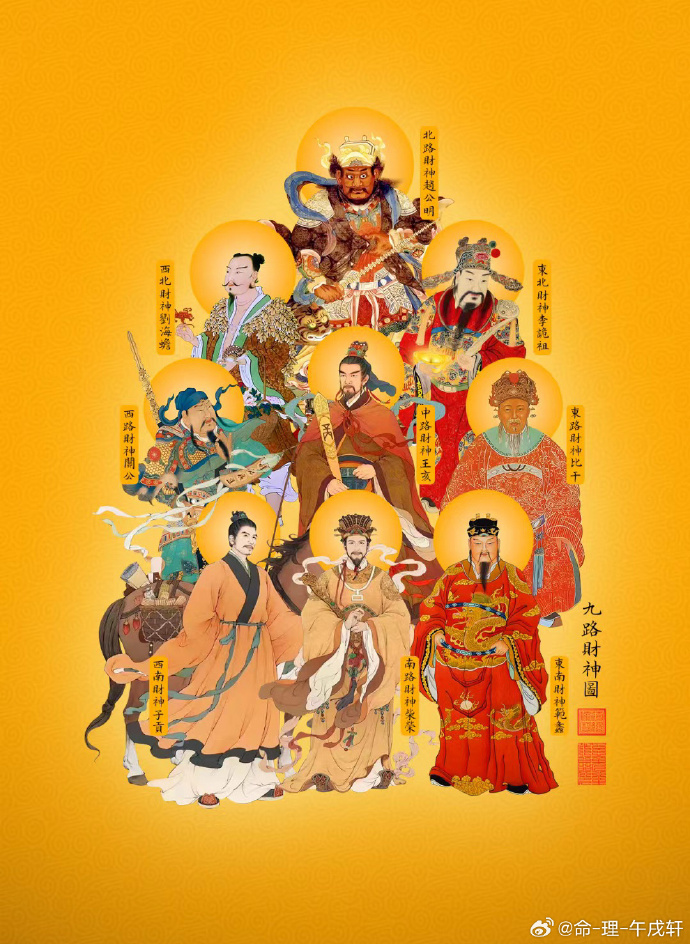 2019财神方位分析