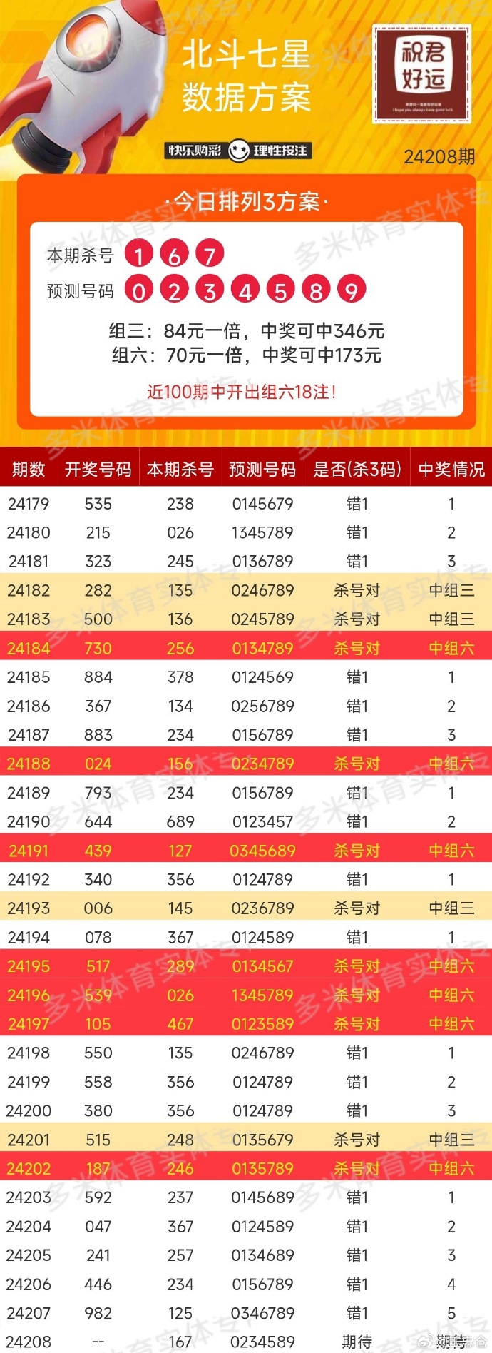 3d今天晚上开什么号码结果今天晚上开什么号-第2张图片