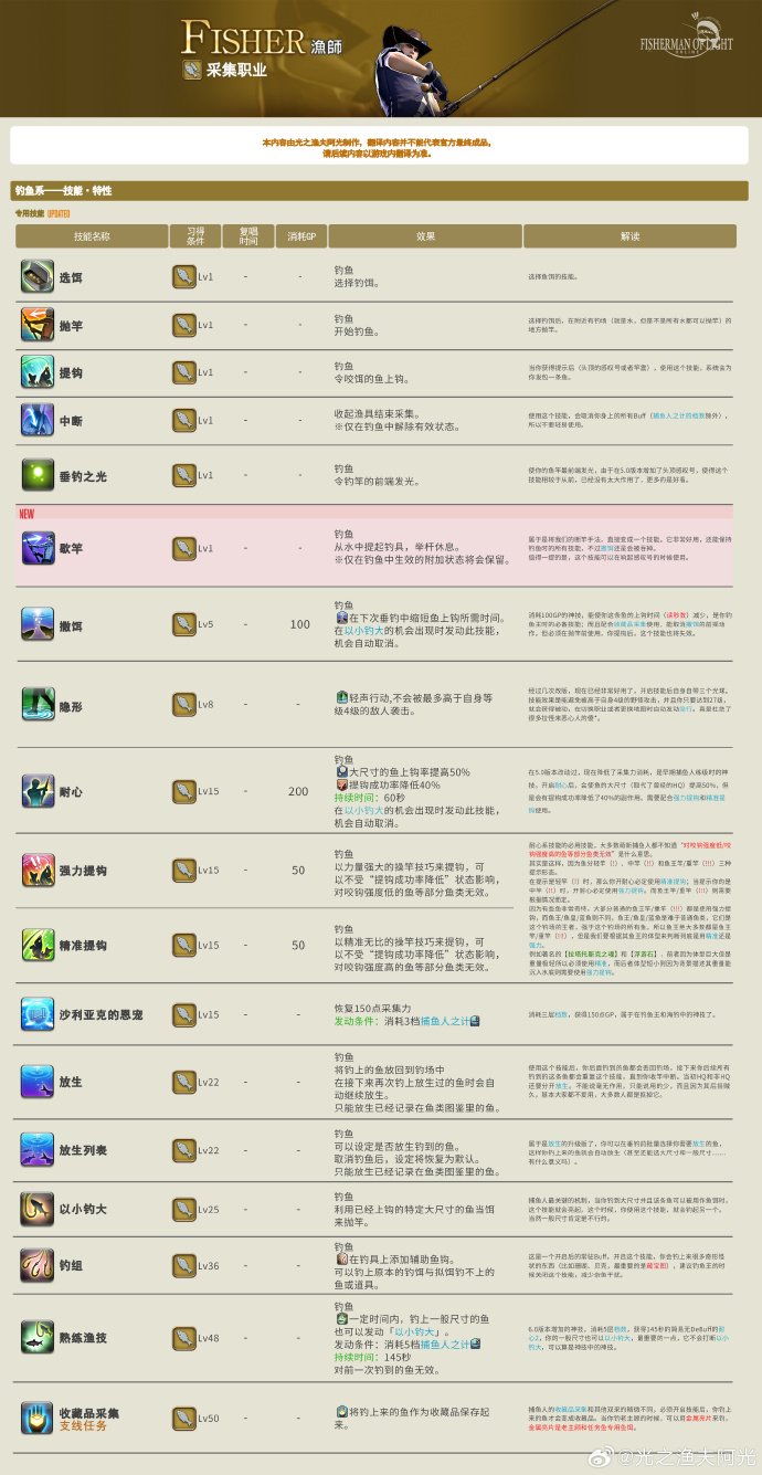 捕鱼达人2修改攻略