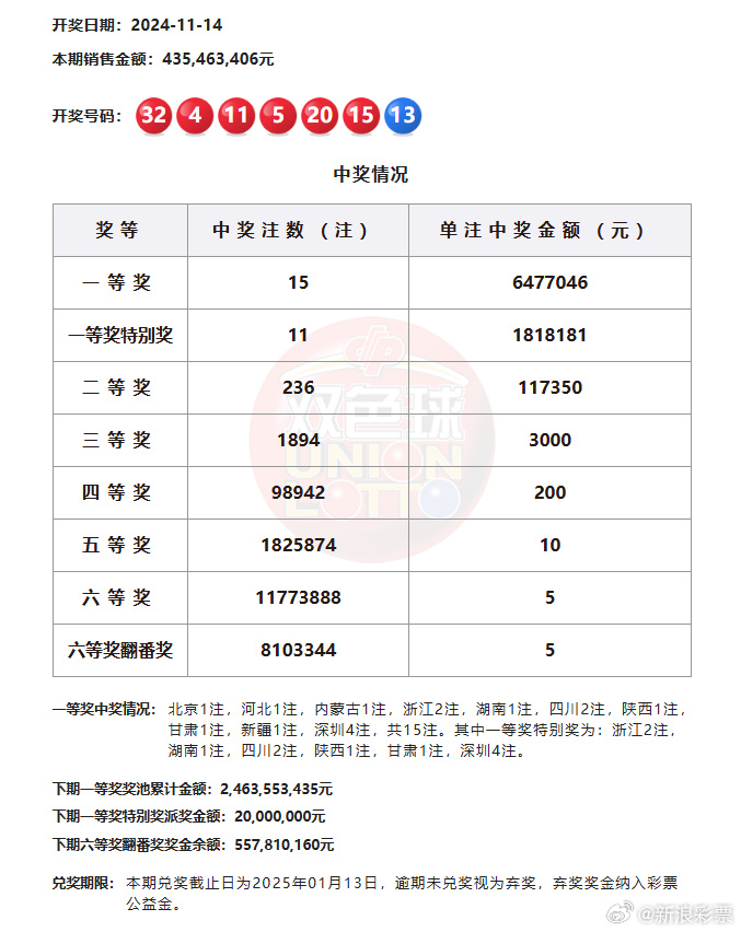 双色球结果开奖号码双色球数开奖结果揭晓
