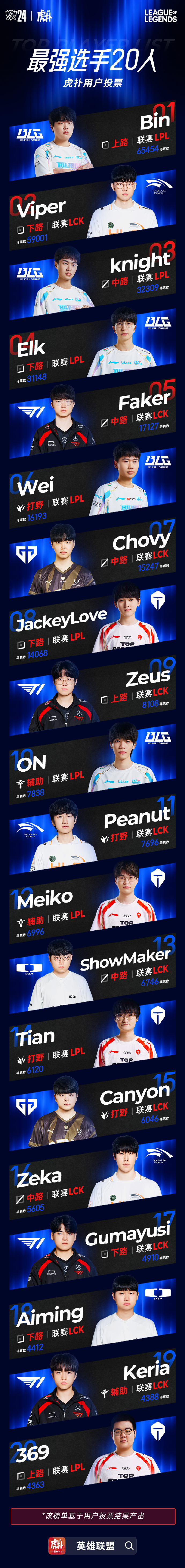 Lol2014全球总决赛lol2014，回顾与展望