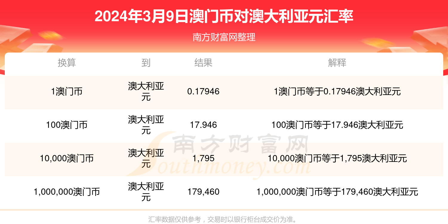 4949精准澳门彩最准确的2023年4949精准澳门彩，最准确的预测与投注策略