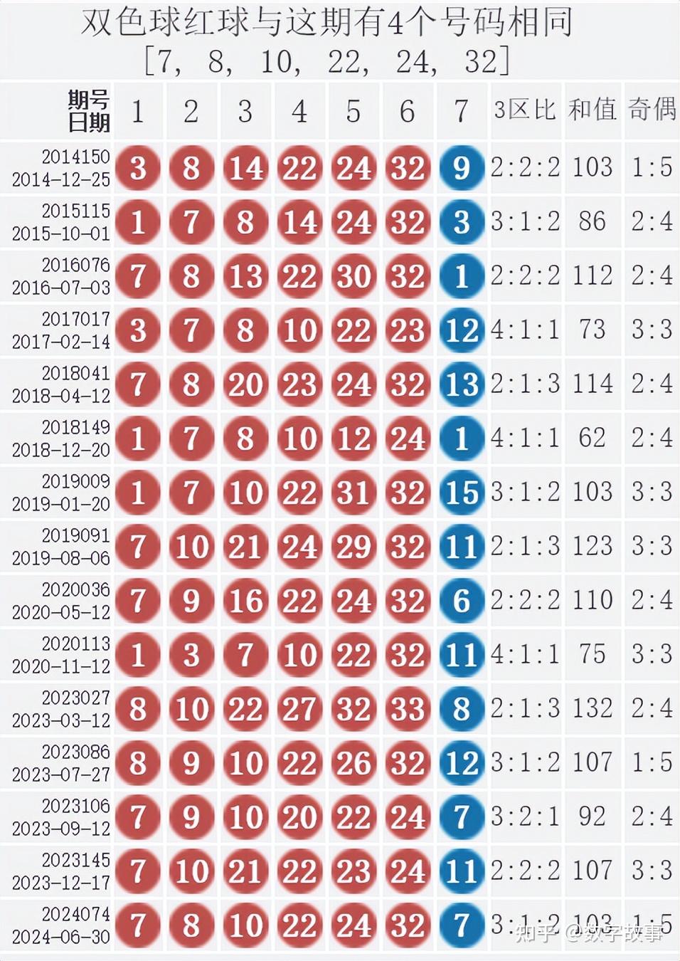双色球开奖结果19098双色球开奖结果揭晓，19098