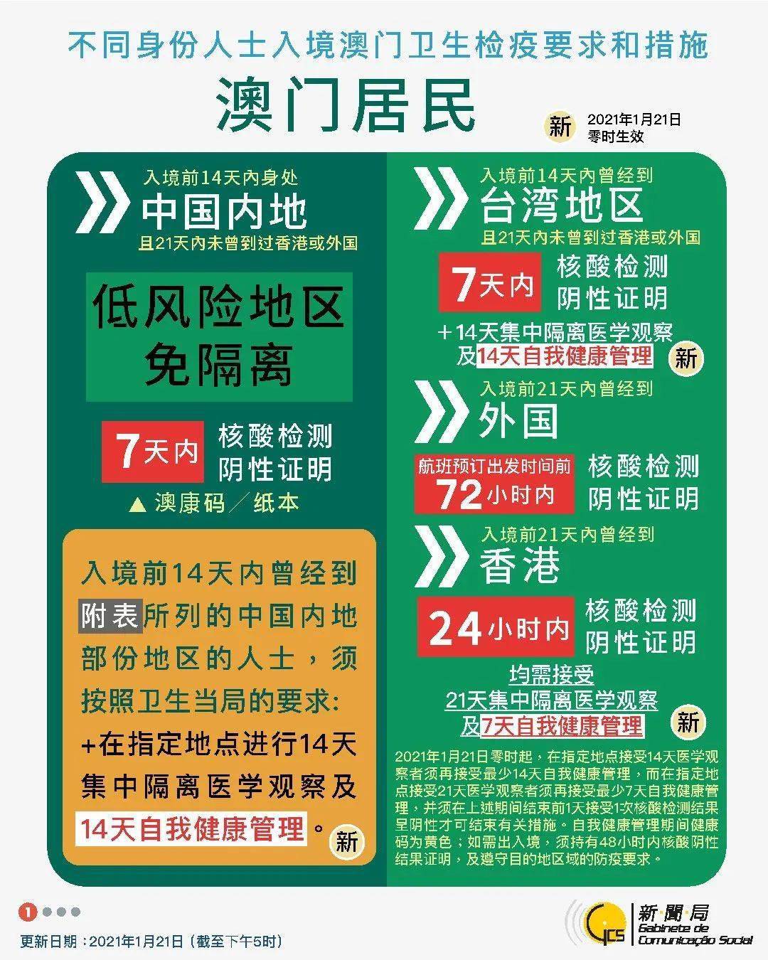 2022澳门最准特马资料2022澳门特马资料概览
