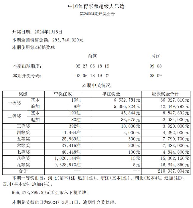2024年新澳开奖结果2024年新澳开奖结果揭晓，预测与展望-第1张图片