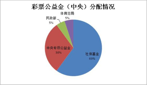 天空彩票与你同行精选资料天空彩票与你同行-第1张图片