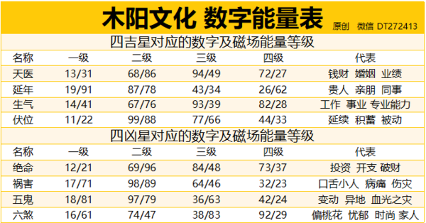 固定电话号码测吉凶-第2张图片