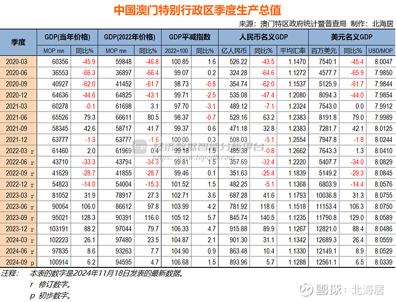 新彩六开奖结果资料查询表