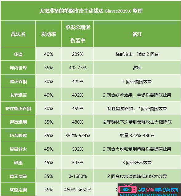 战法pk加点战法PK加点策略-第2张图片