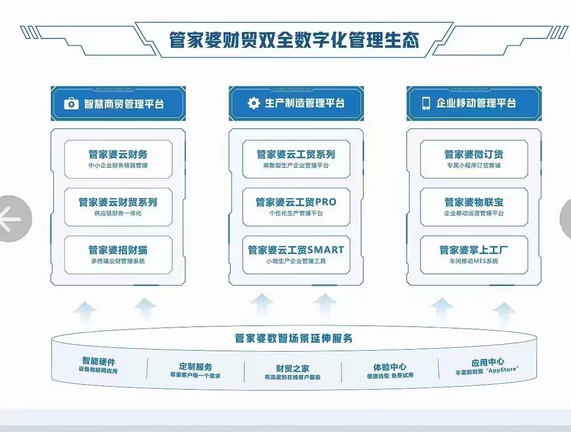 管家婆内部精选资料大全管家婆内部精选资料大全