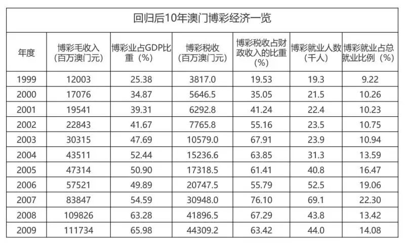 澳门精准免费资料大全澳门精准免费资料大全
